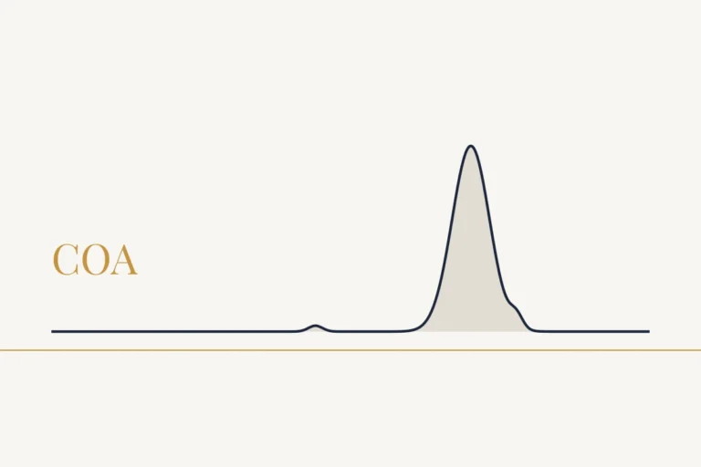 Testing and Verification card: a chromatogram trace with one main peak above a gold axis